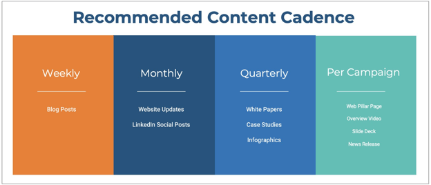 case study vs white paper