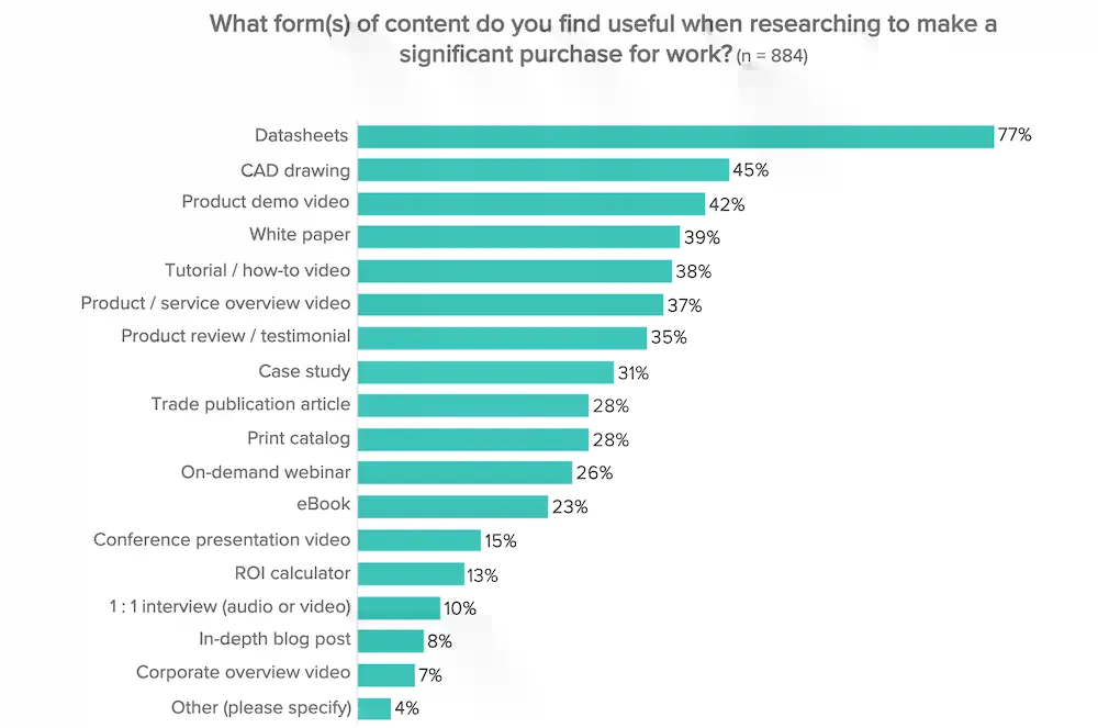 2022 Research Report Information-Seeking Content Preferences