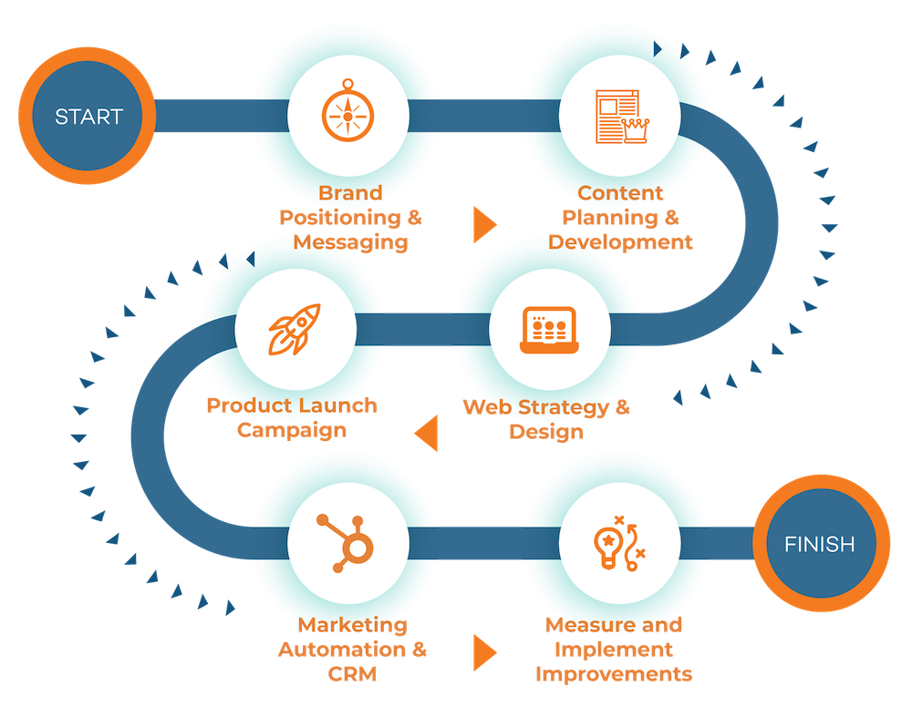 Activity Plan Graphic-01