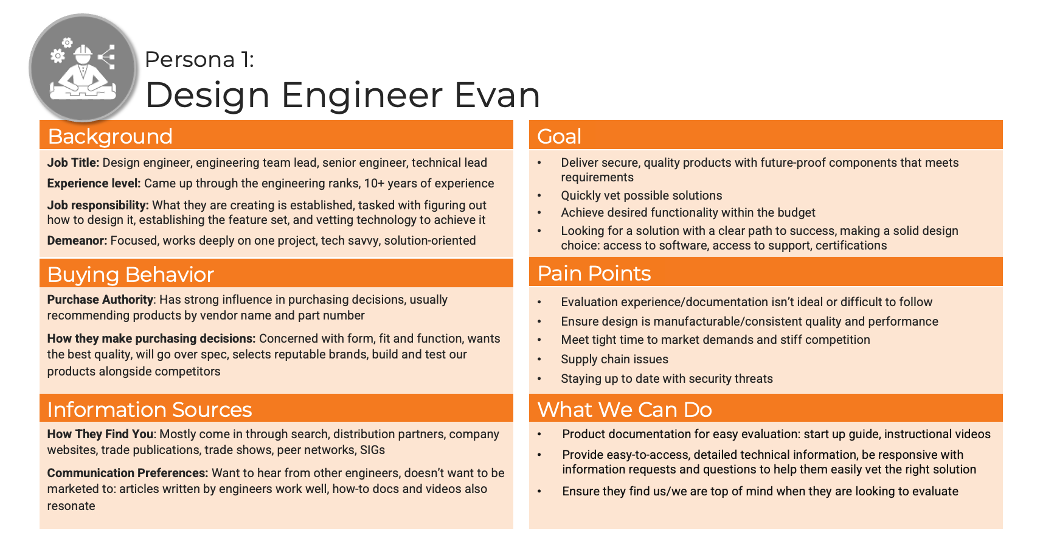 Evan Persona Example