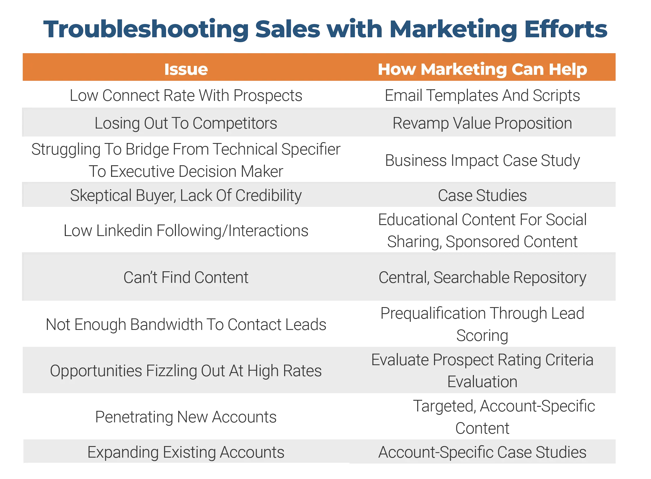 How Marketing Can Help_Color Version (1)