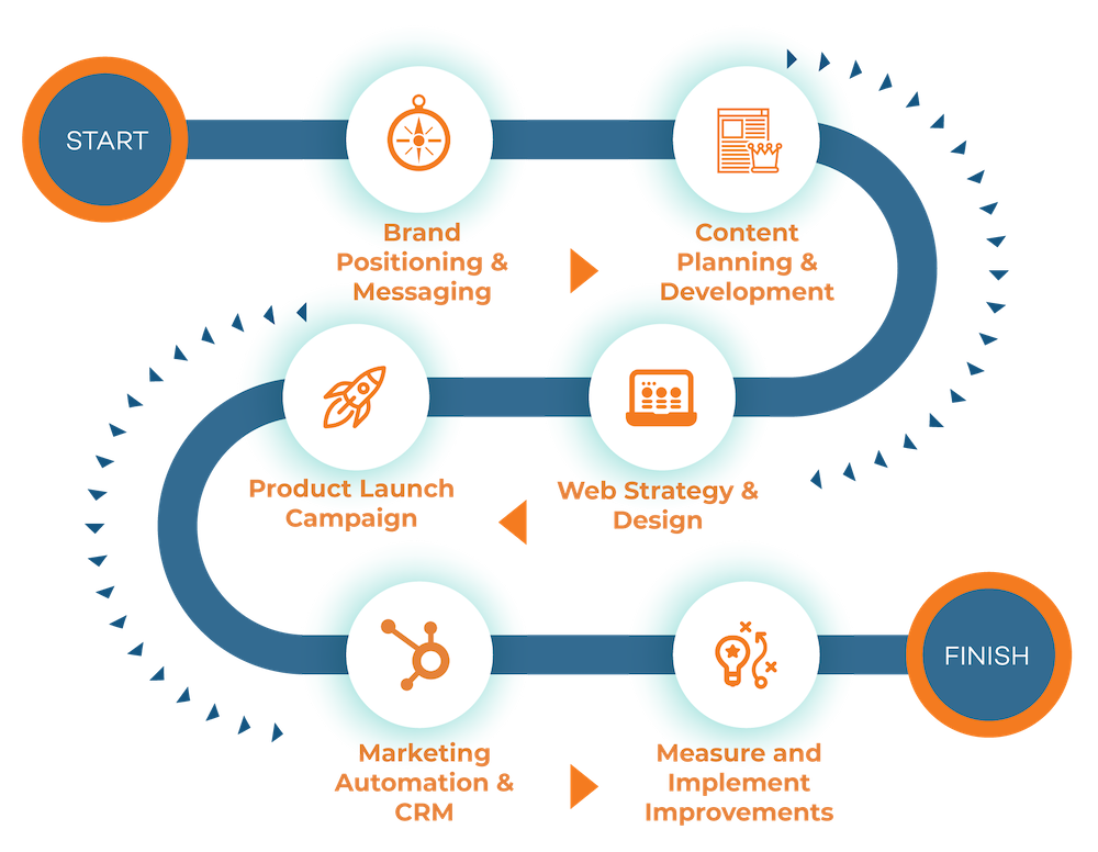 Activity Plan Graphic-01