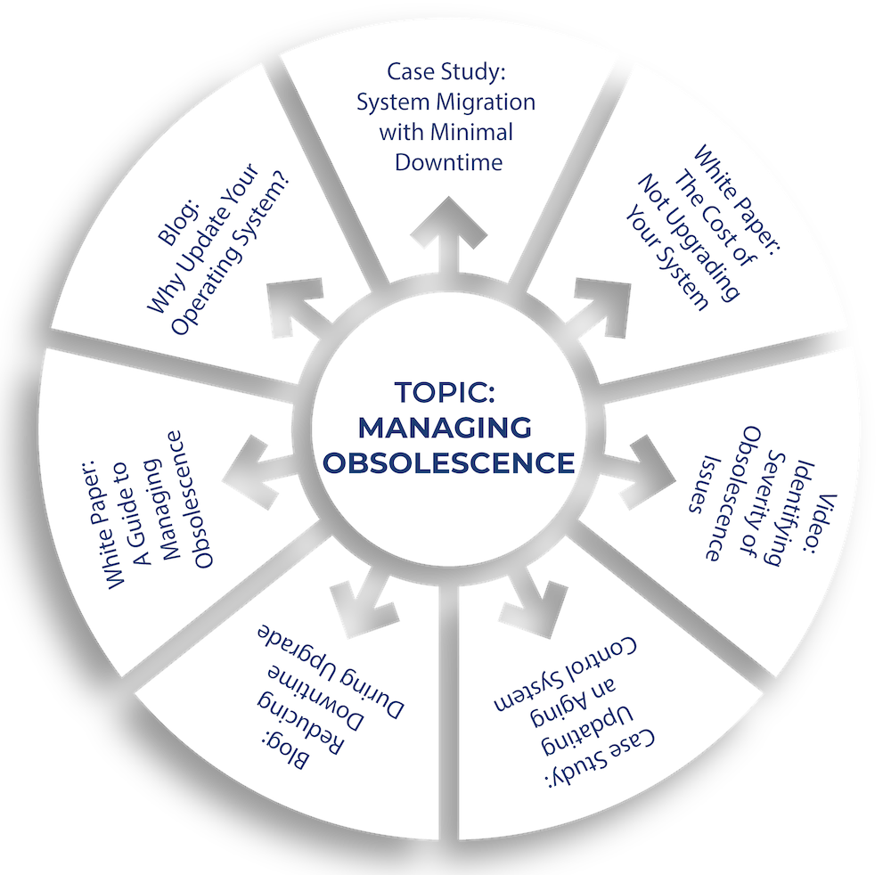 Topic Cluster