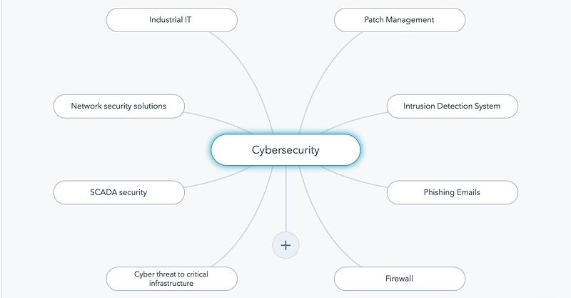 Cybersecurity Topic Cluster-1