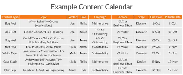 Product Launch Content Calendar Example
