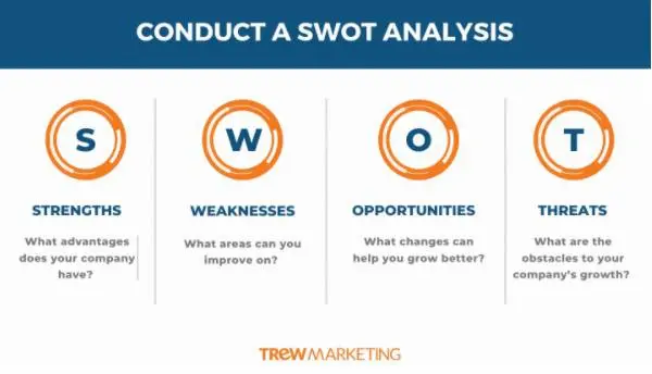 SWOT Analysis