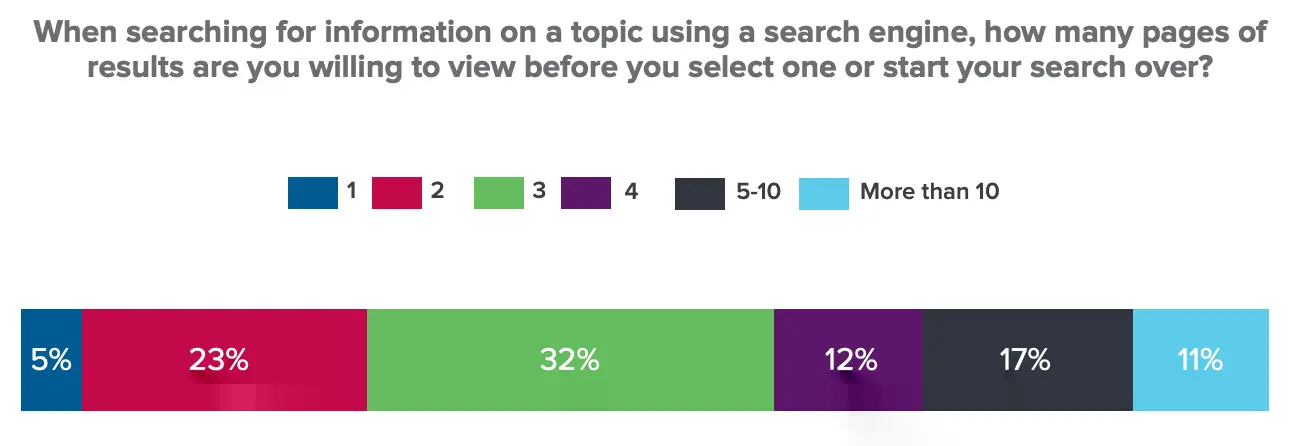 2020 Research Report Search Engine Page Views