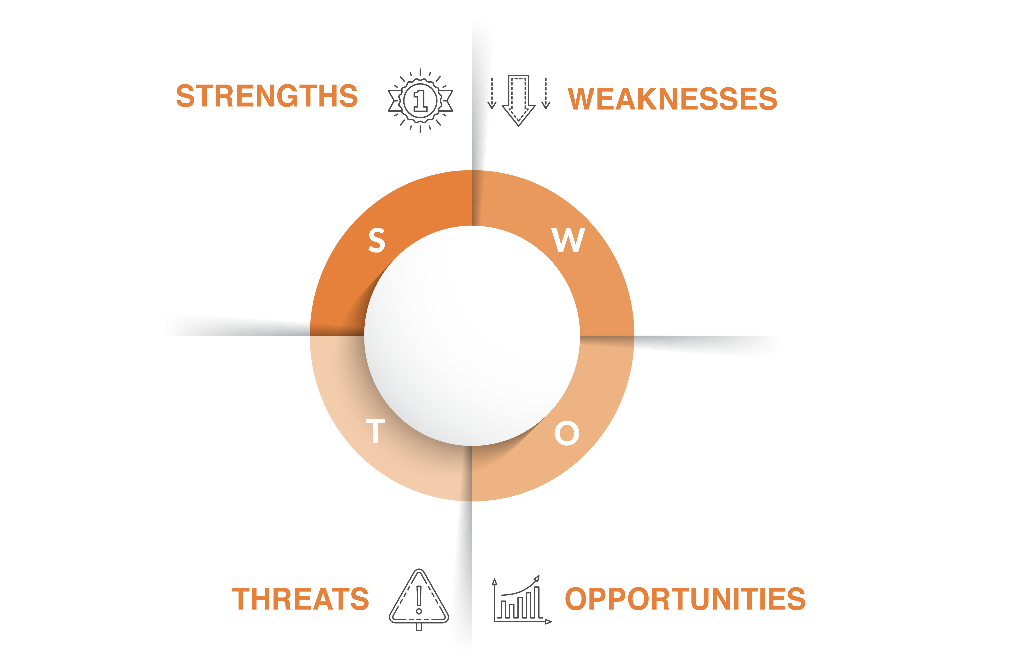 SWOT Blank-01