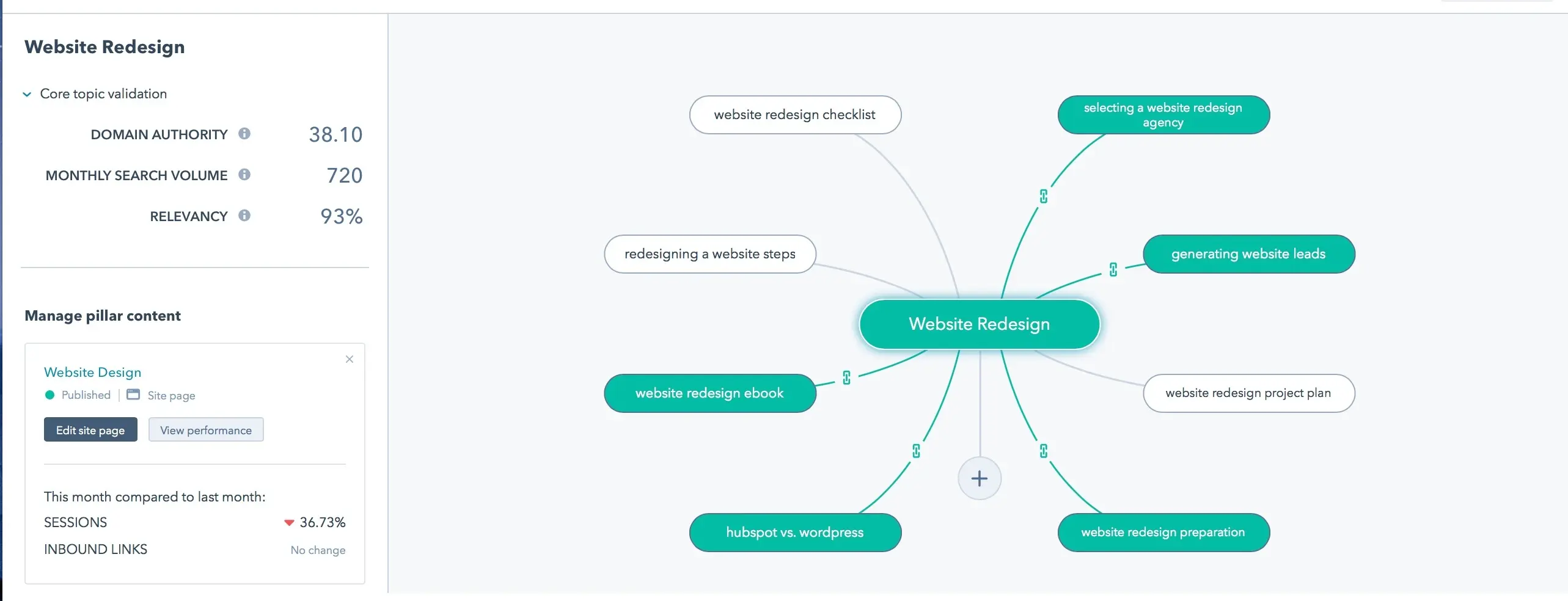 TREW Topic Cluster Example (old)