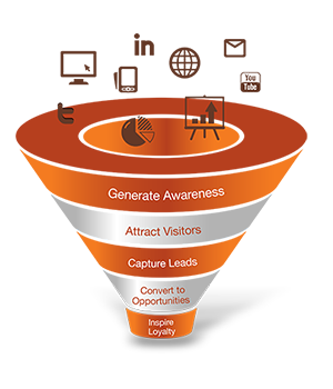 Custom Marketing Plans